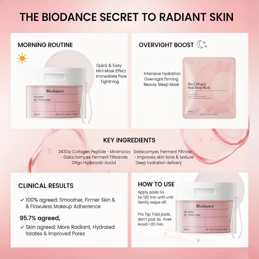 BIODANCE — Collagen Gel Toner Pads — Product packaging detail with Korean text