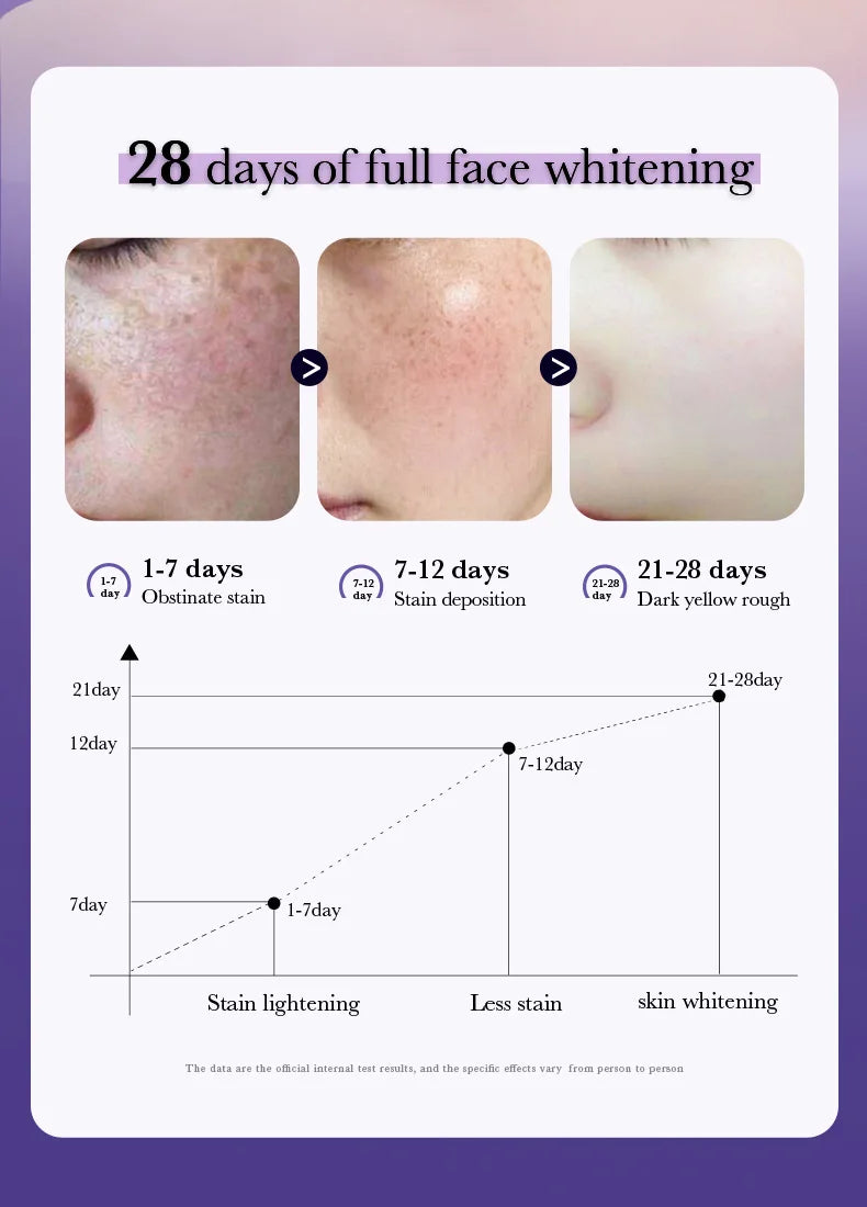 Nicotinamide dark spot correcting essence skincare set