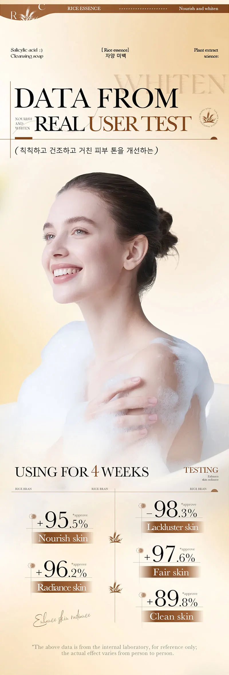 Cleansing soap bar formulated with rice extract, salicylic acid, and niacinamide on a light background