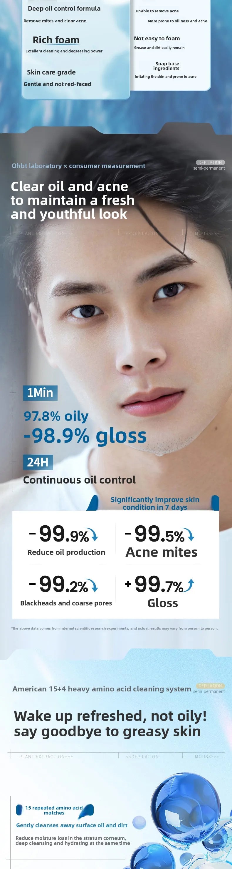 OHBT Men Salicylic Acid Cleansing Lotion 500g, Gentle Moisturizing Nourishing Facial Cleanser, Oil Control Brightening Face Wash