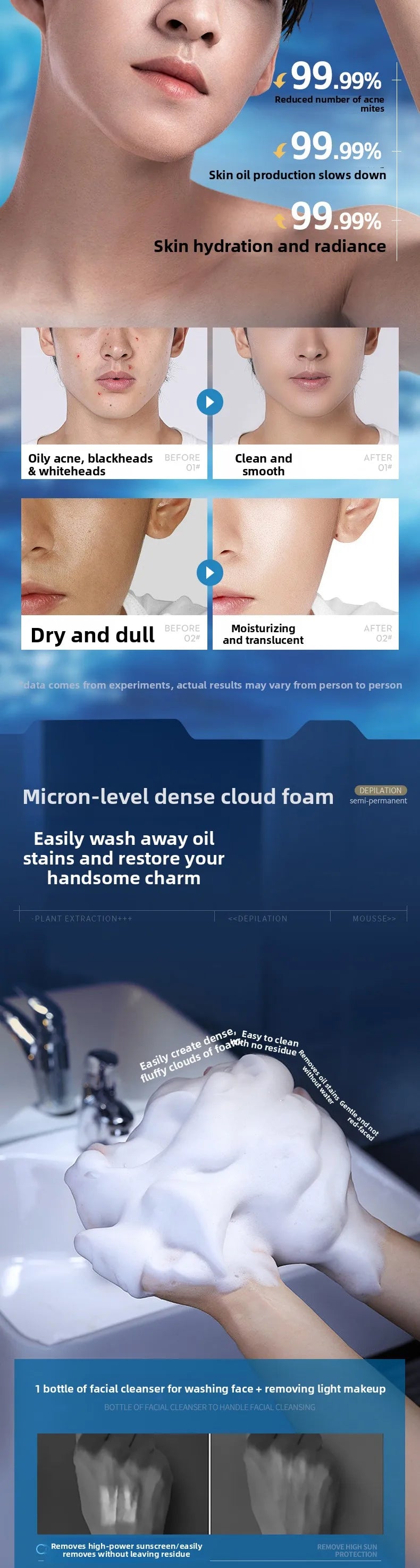 OHBT Men Salicylic Acid Cleansing Lotion 500g, Gentle Moisturizing Nourishing Facial Cleanser, Oil Control Brightening Face Wash