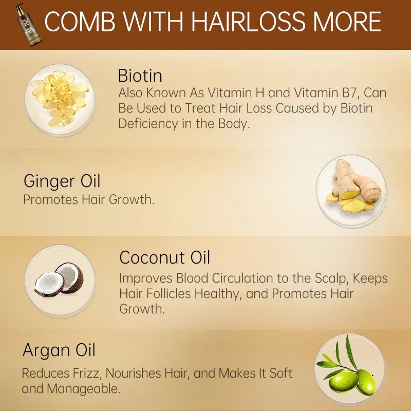 PURC Biotin Ginger Hair Growth Shampoo & Conditioner Set