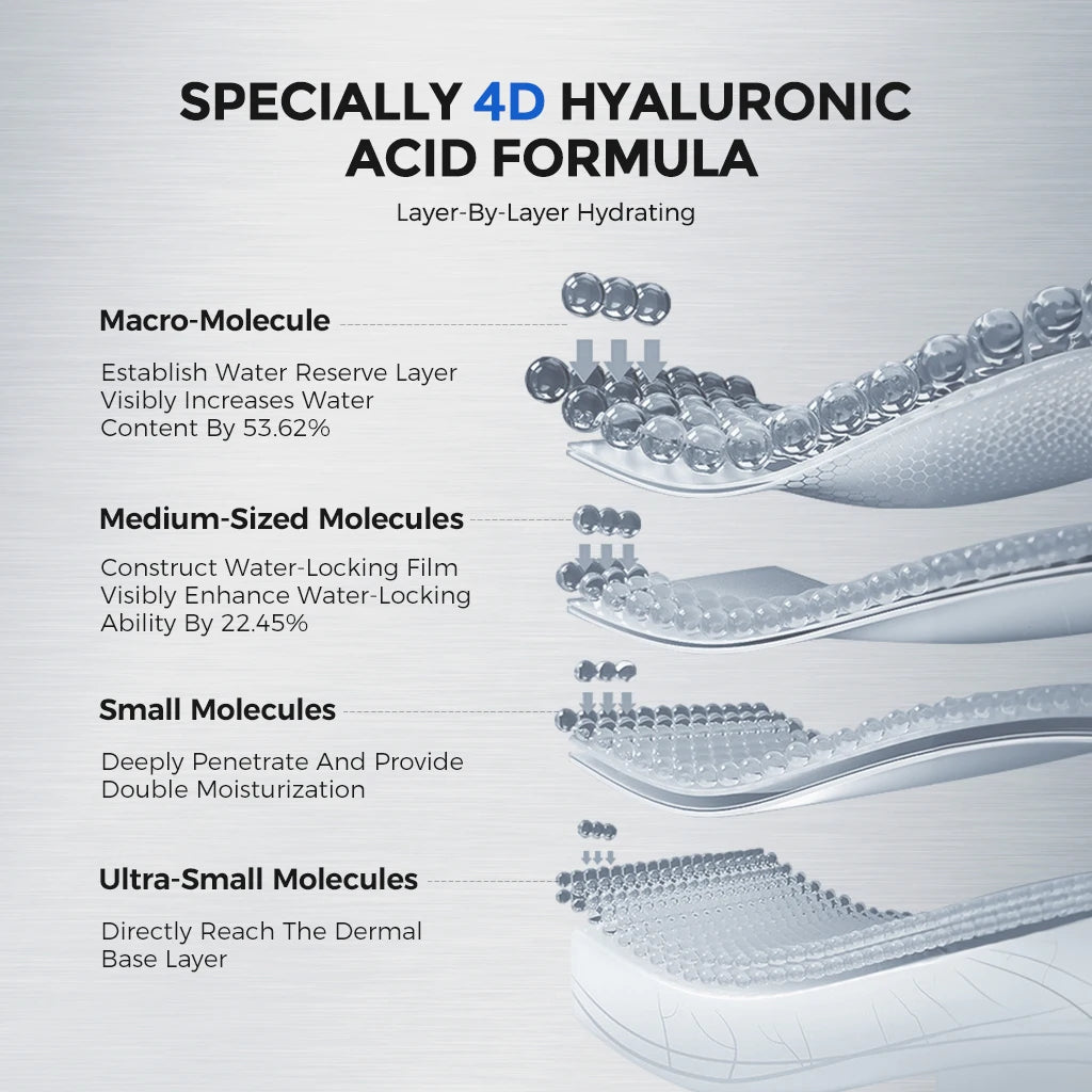 Facial sheet mask with hyaluronic acid and niacinamide serum