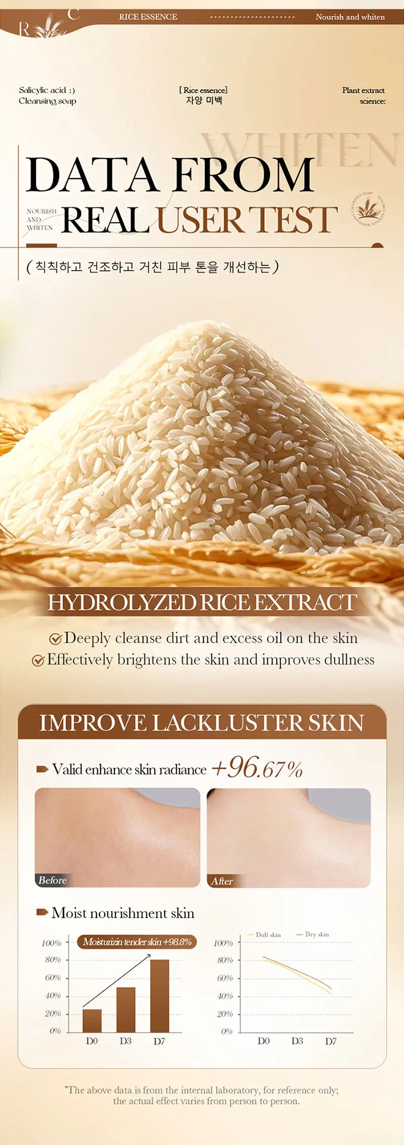 Cleansing soap bar with rice extract, salicylic acid, and niacinamide for refreshed skin.