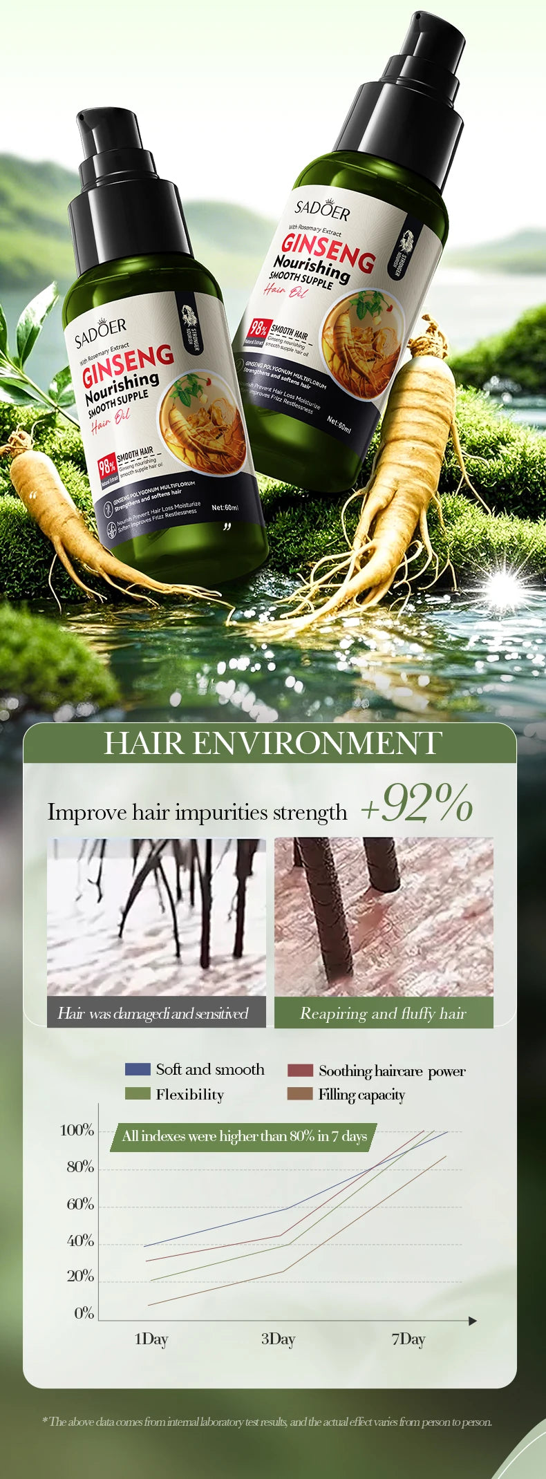 Bottle of ginseng scalp activating and nourishing hair oil