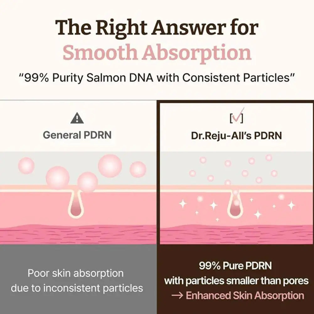 Advanced PDRN cream with niacinamide and collagen in a jar for skin repair and firming