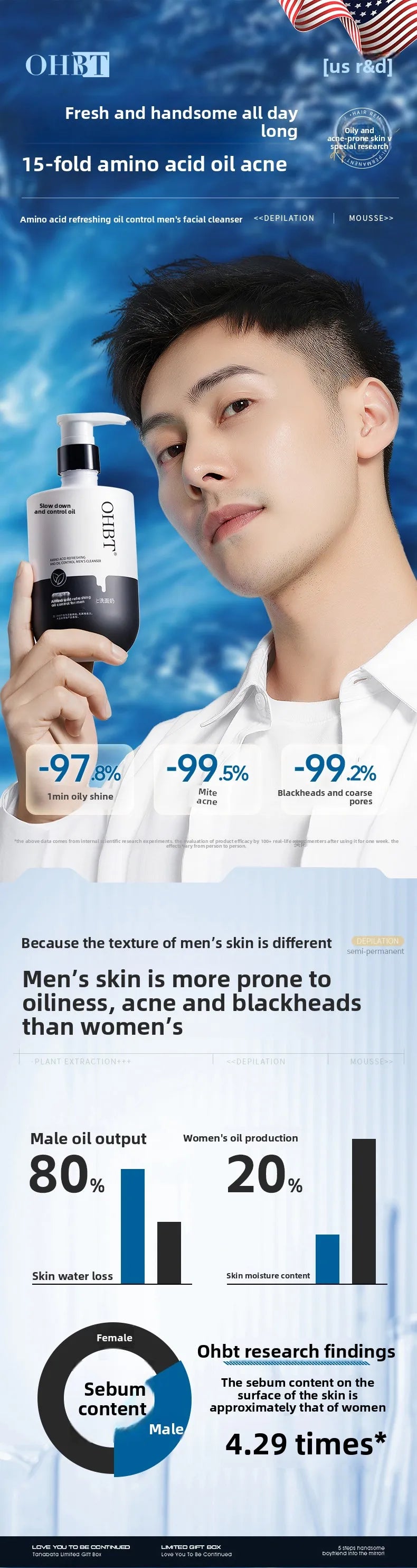OHBT Men Salicylic Acid Cleansing Lotion 500g, Gentle Moisturizing Nourishing Facial Cleanser, Oil Control Brightening Face Wash