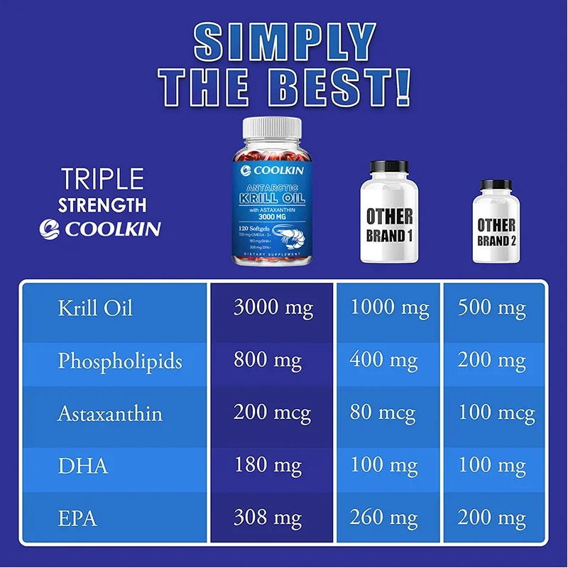 SkinSwaag Beauty COOLKIN Antarctic Krill Oil 3000mg — omega-3 EPA DHA + astaxanthin — ingredient list on packaging on white background