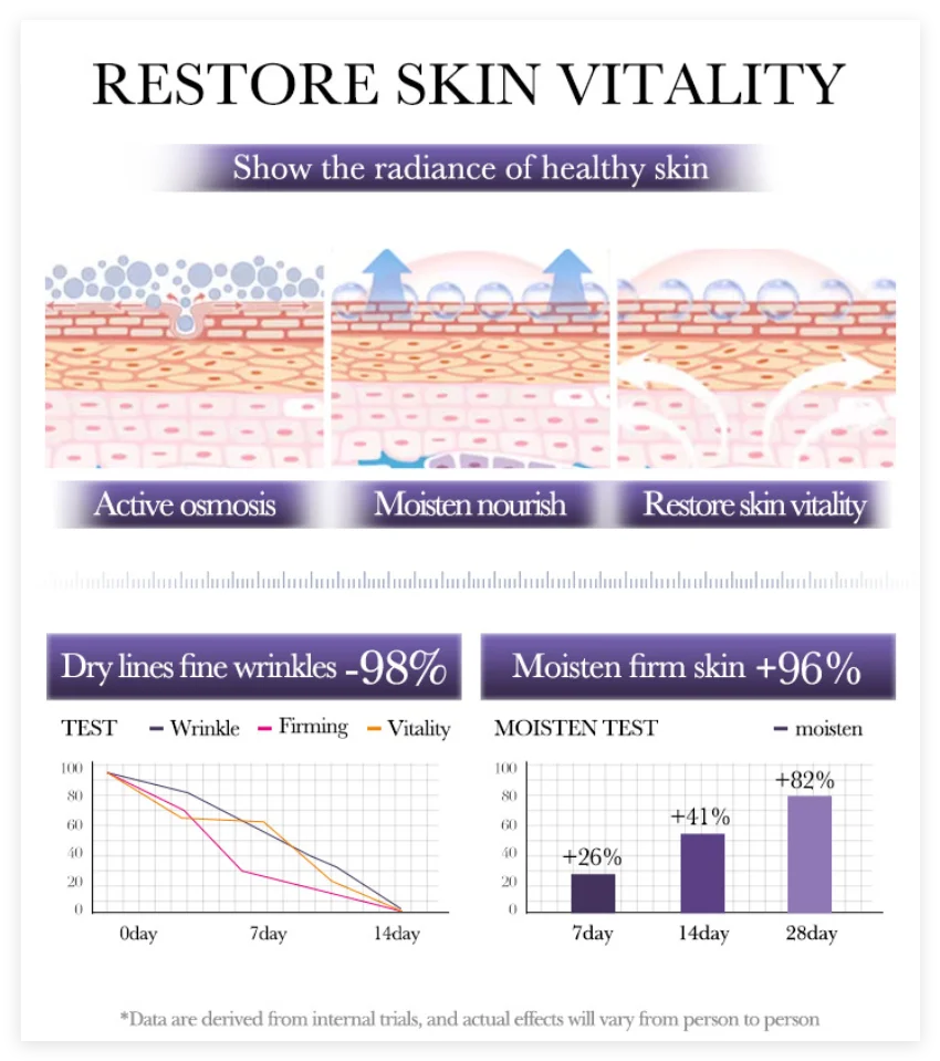 BIOAQUA Collagen Brightening Face Serum — Collagen — Collagen key ingredient illustration