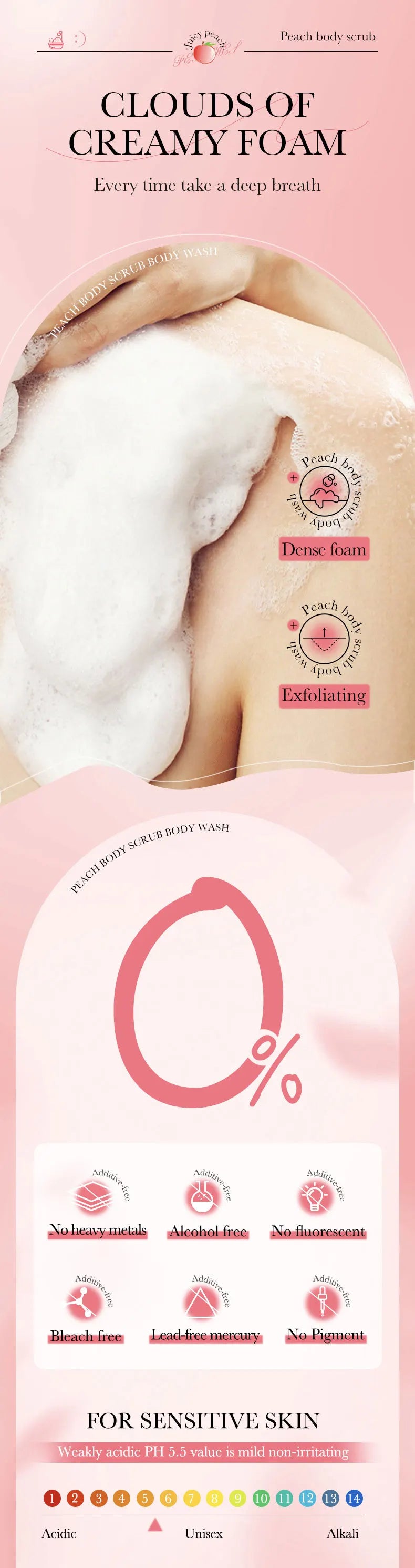 SADOER Peach Fruit Body Scrub Shower Gel